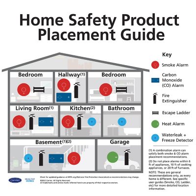 Kidde Twin Pack Fire Extinguisher – Rated 1A10BC | Multipurpose Home & Office Fire Safety