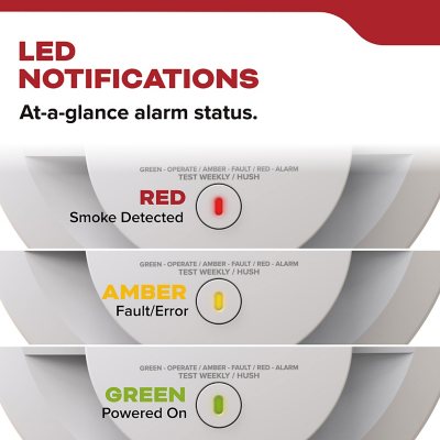 Kidde 10-Year Battery Smoke Detector with LED Warning Lights, 2-Pack | Compact, Reliable Fire Safety