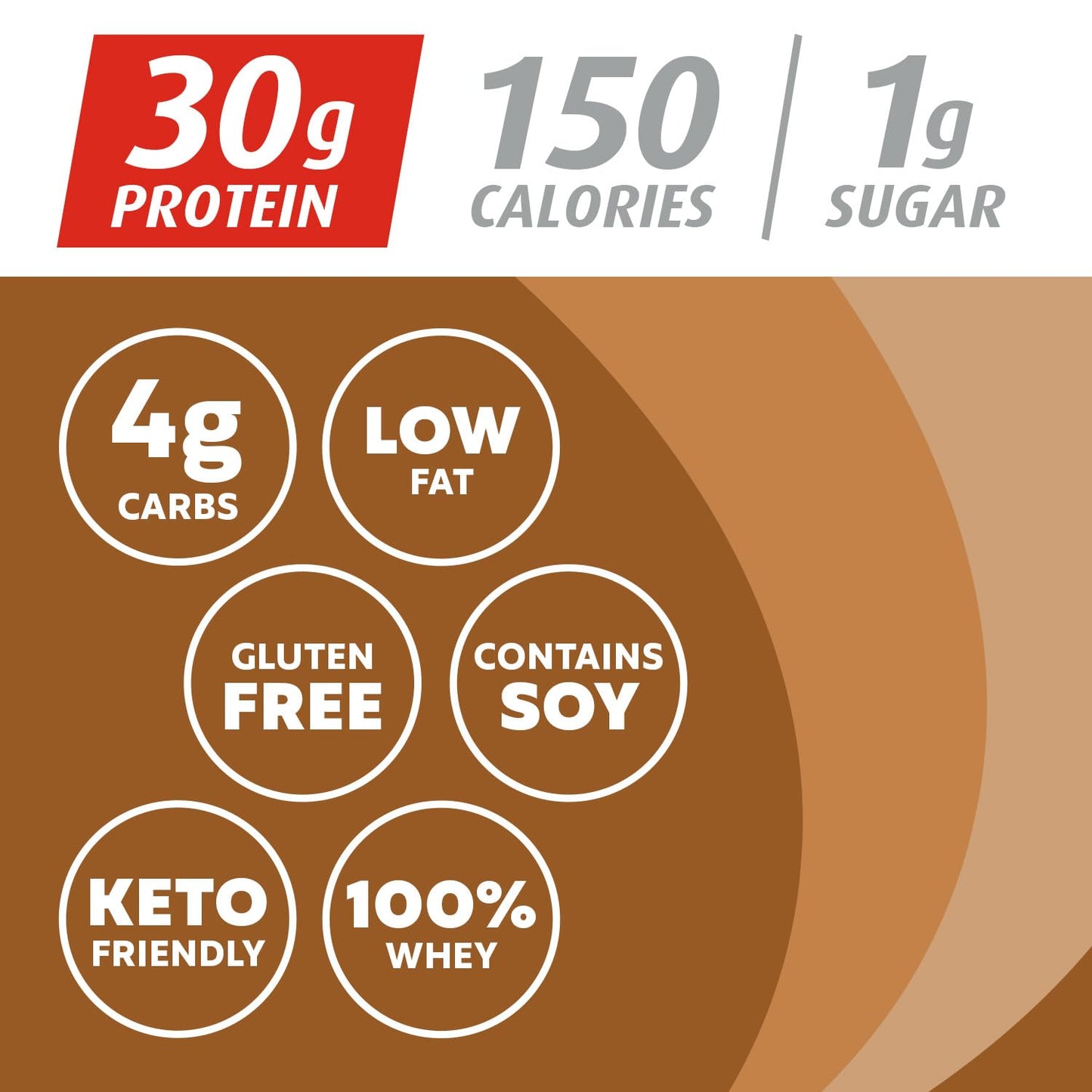 Premier Protein box wheyprotein keto gluten free no soy