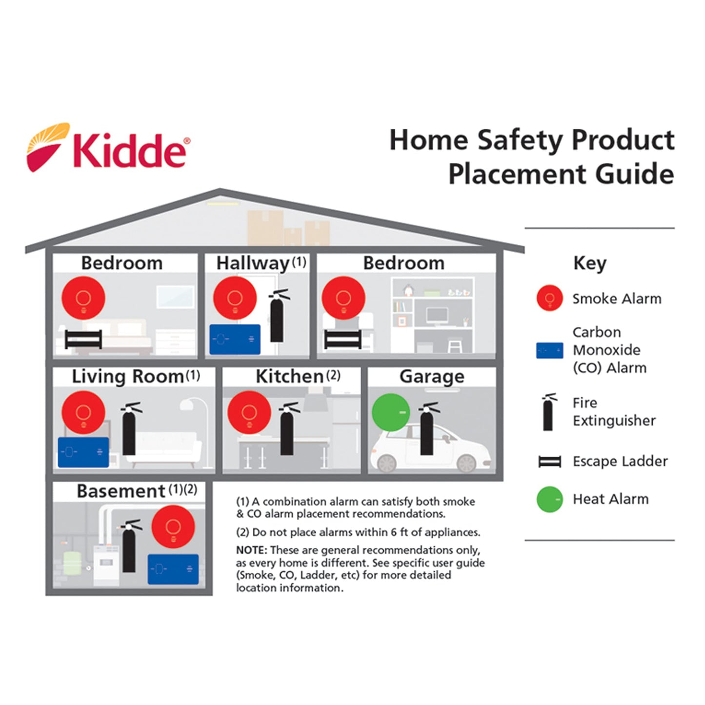 Kidde - 21026051 Smoke Detector Alarm | Battery Operated | Model # i9050