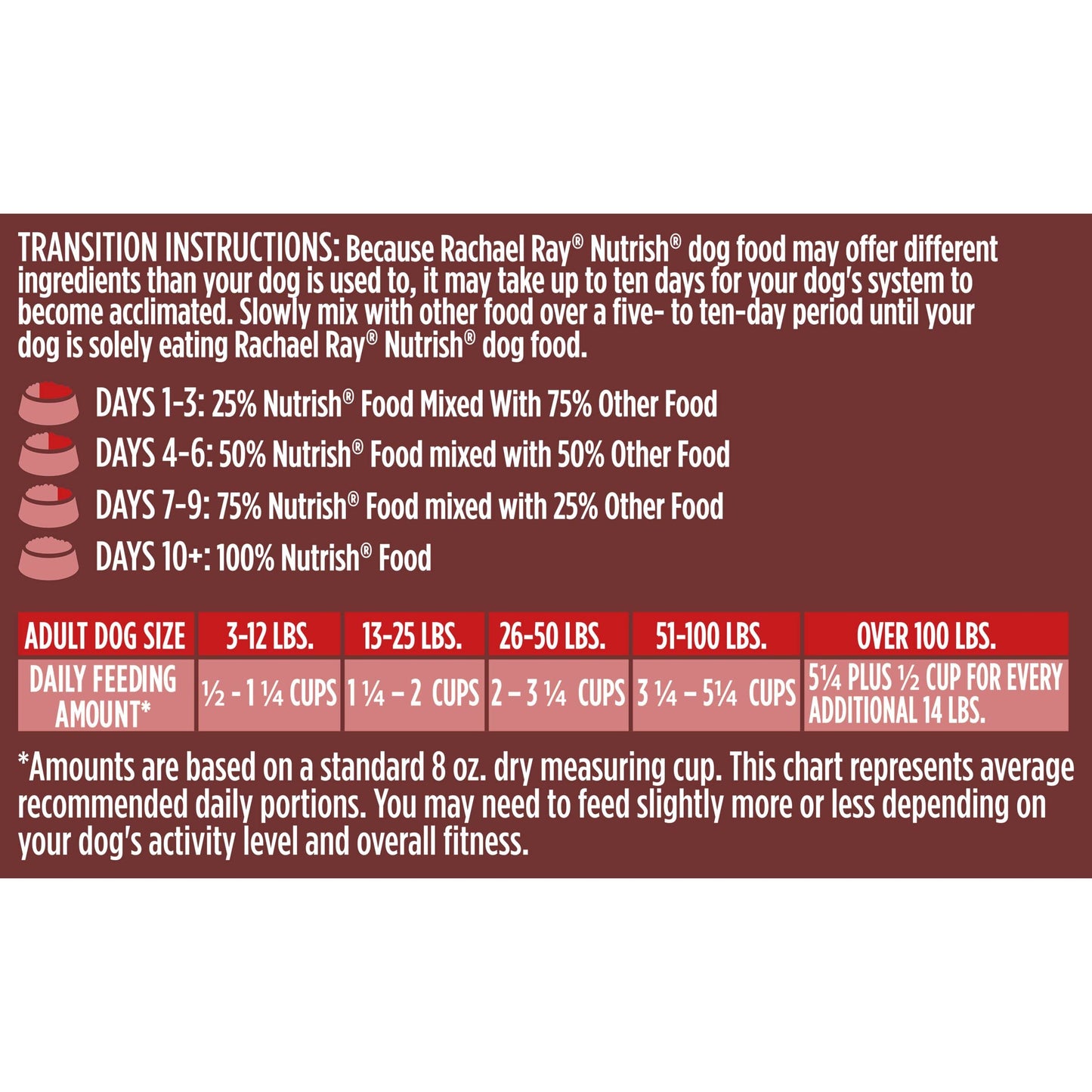 Rachael Ray Nutrish Dish Premium Natural Dry Dog Food, Beef & Brown Rice Recipe with Veggies, Fruit & Chicken, 3.75 Pounds