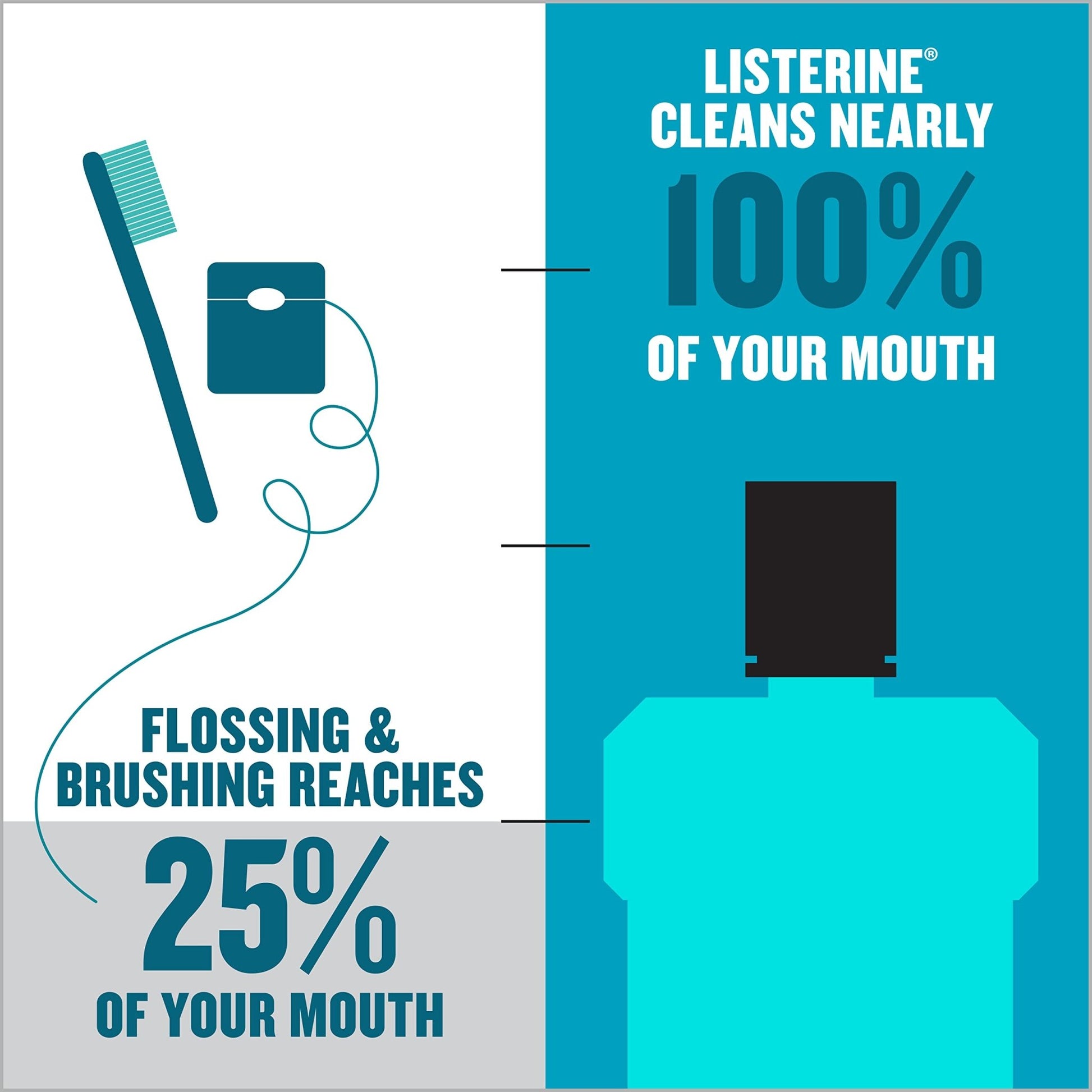 Listerine Ultraclean Mouthwash - Ultimate Online Deals