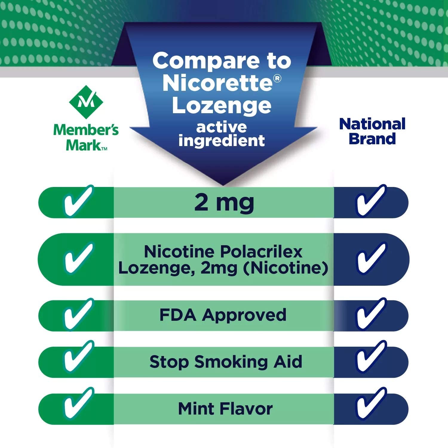 Member's Mark 2 mg Nicotine Polacrilex Lozenges, Stop Smoking Aid, Mint Flavor (27 ct, 8pk.) - Ultimate Online Deals