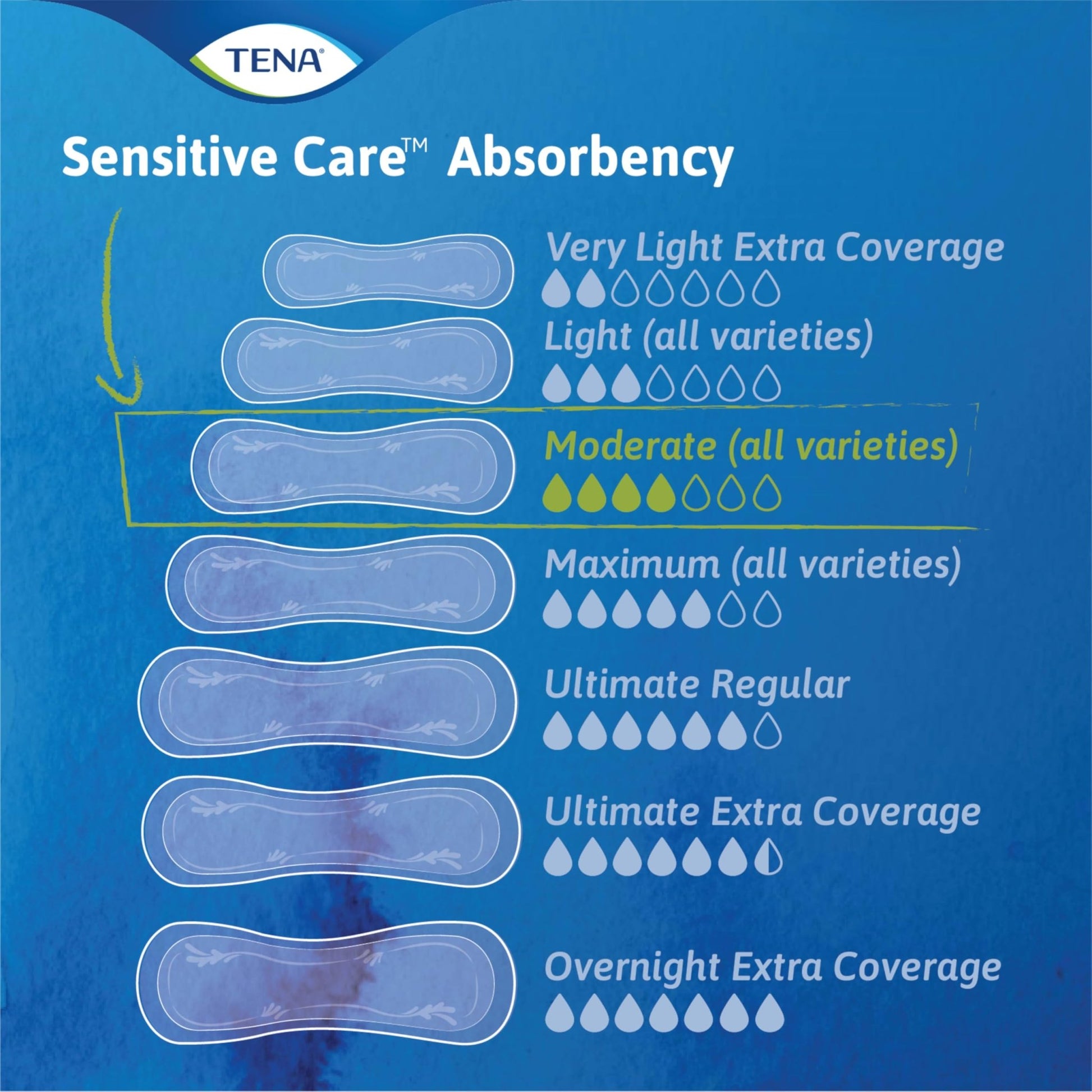 TENA Sensitive Careplainpadswomenmoderate - Ultimate Online Deals