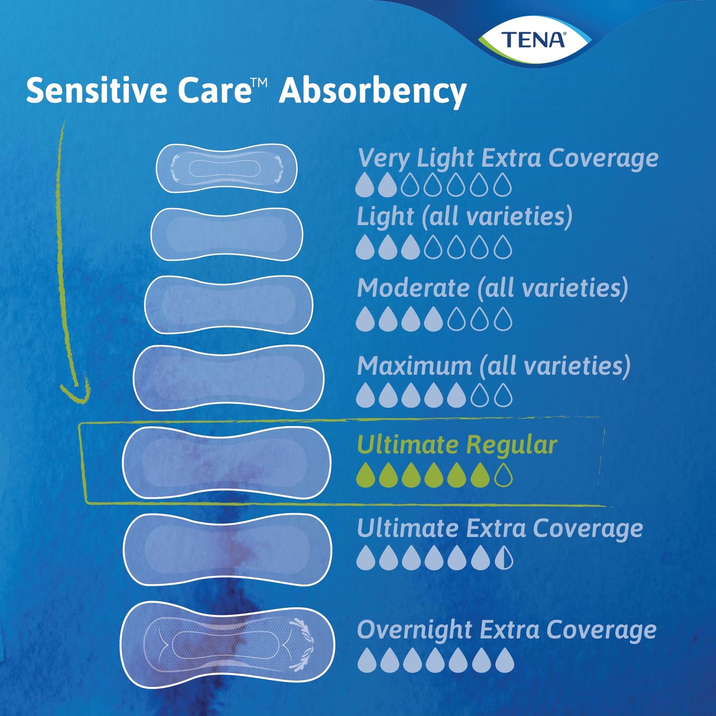 TENA Sensitive Careplainpadswomenultimate - Ultimate Online Deals