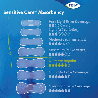 TENA Sensitive Careplainpadswomenultimate - Ultimate Online Deals