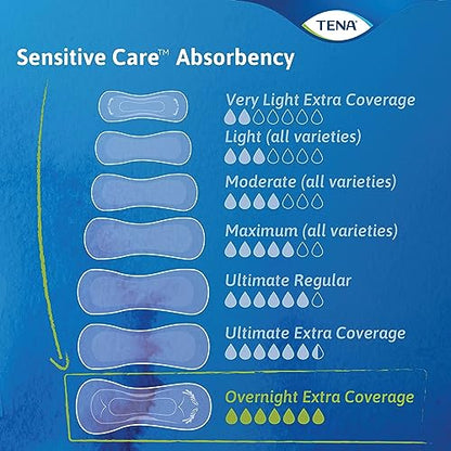 TENA Sensitive Careprintedpadswomenovernight - Ultimate Online Deals